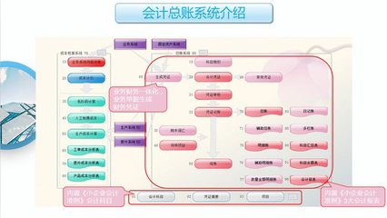工廠云ERP系統 為中小企業量身打造的生產管理利器，不限用戶數，零維護，無縫對接小程序